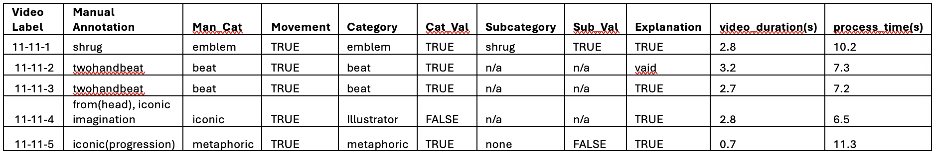 First 5 entries of the data validation Xcel document